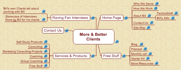 More & Better Clients